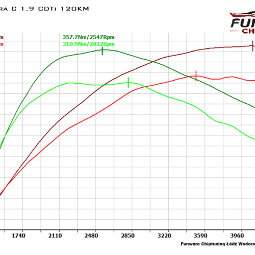 Opel Vectra C 1.9 CDTI 120KM Chiptuning