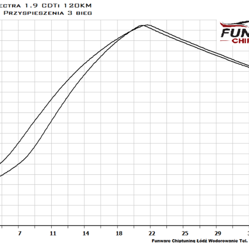 Opel Vectra C 1.9 CDTI 120KM Chiptuning 4