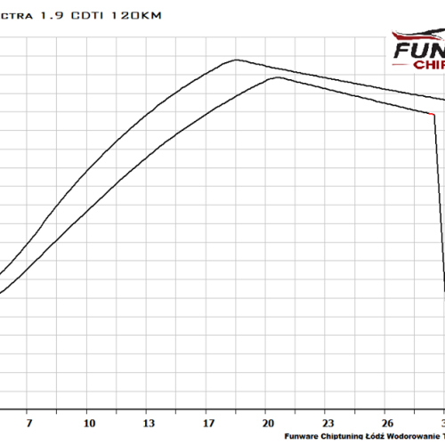 Opel Vectra C 1.9 CDTI 120KM Chiptuning Chip Tuning 3