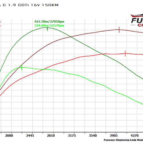 Opel Vectra C 1.9 CDTi 150KM OPC Line Chiptuning Chip Tuning