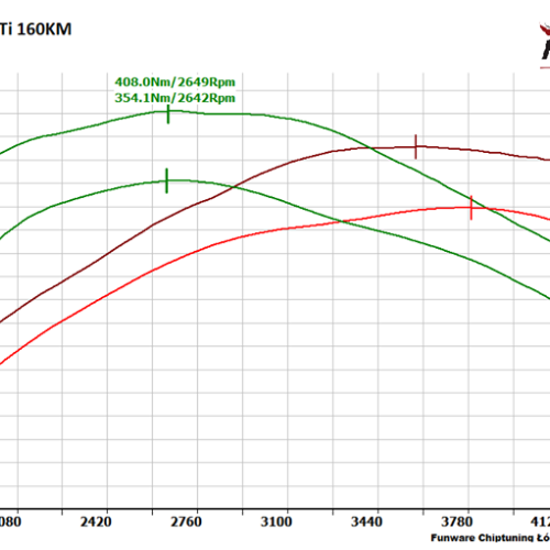 Opel Insignia 20CDTI 160KM Chip
