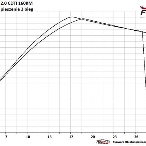 Opel Insignia 20CDTI 160KM Chip 5