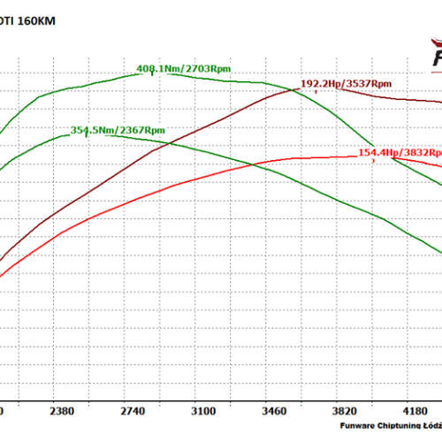 Opel Insignia 20 CDTI 160KM