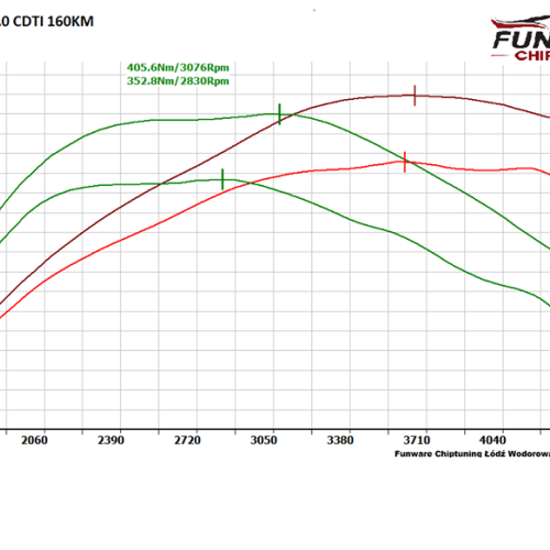 Opel Insignia 20 CDTI 160KM CHIP TUNING
