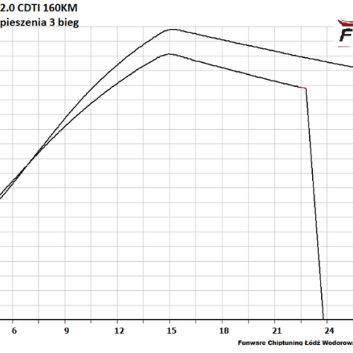 Opel Insignia 20 CDTI 160KM CHIP TUNING 4