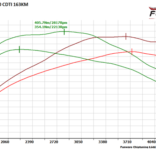 Opel Insignia 20 CDTi 163KM