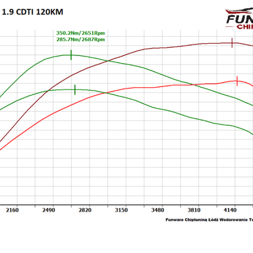Opel Vectra C 19 CDTI 120KM Chip 1