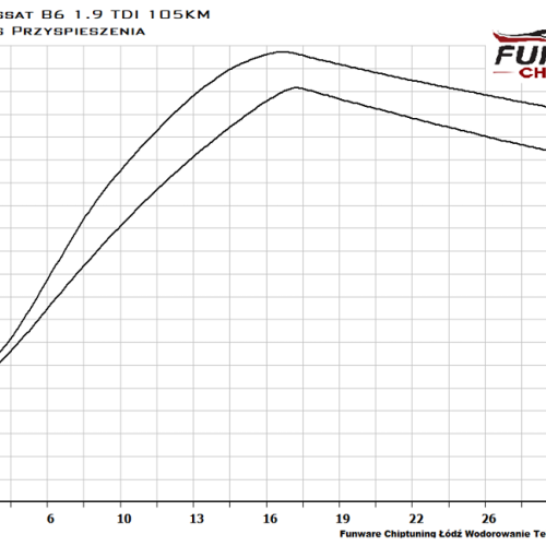 Passat B6 1.9TDI 105KM Chiptunng Chip Tuning 4
