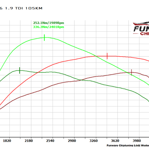Passat B6 1.9TDI 105KM Chiptunng Chip Tuning