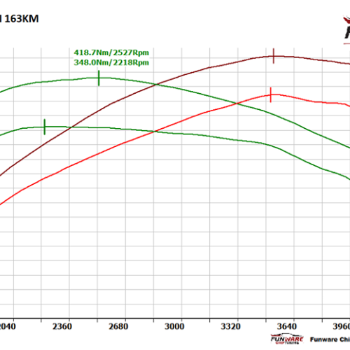 Peugeot 508 20 HDI 163KM Chip