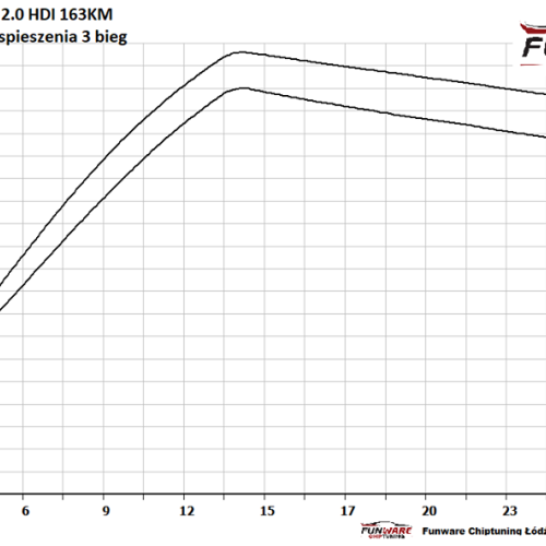 Peugeot 508 20 HDI 163KM Chip 5