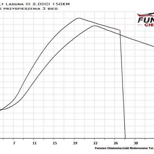 Renault Laguna III 2.0 DCI 150KM Chiptuning Chip Tuning 4