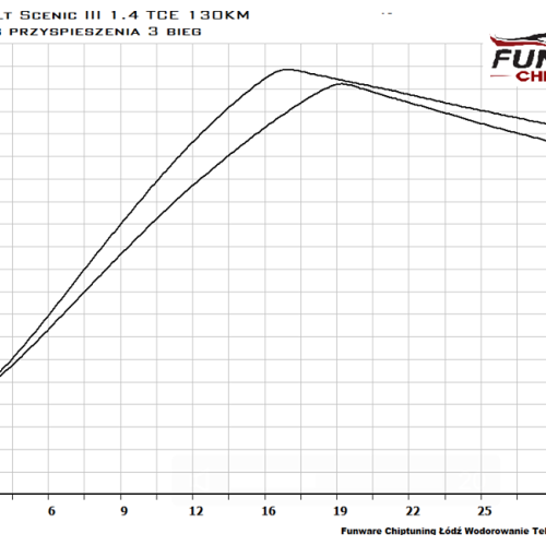Renault Scenic III 1.4 TCe 130KM Chiptuning Chip Tuning 4