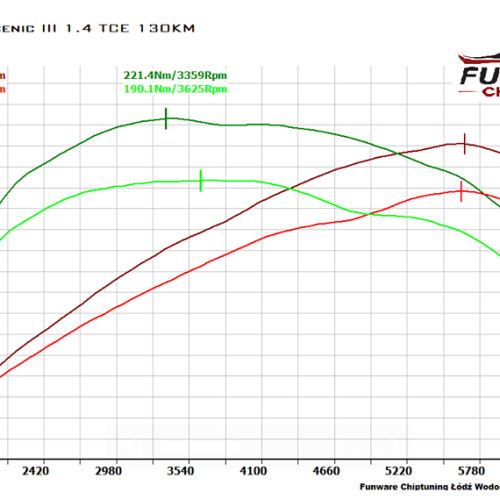 Renault Scenic III 1.4 TCe 130KM Chiptuning Chip Tuning