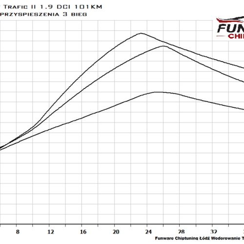 Renault Trafic II 1.9DCI 101KM Ciptuning Chip Tuning 4