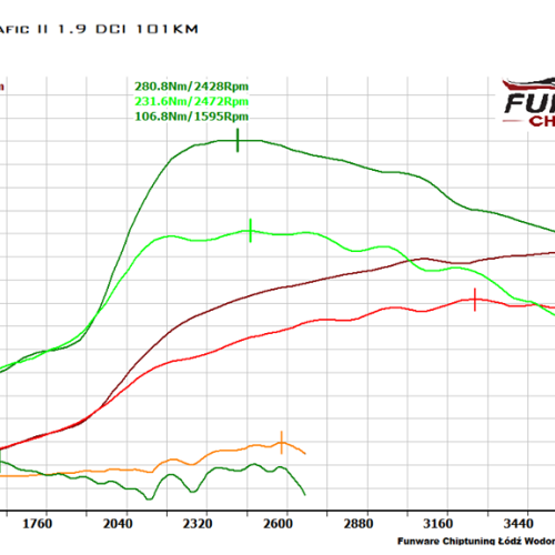 Renault Trafic II 1.9DCI 101KM Ciptuning Chip Tuning