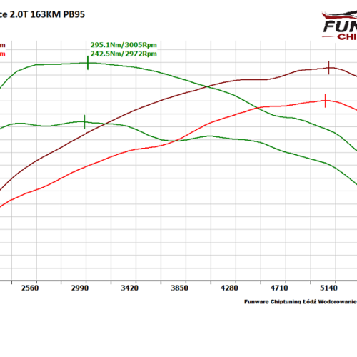 Renault Espace IV 20T 163KM CHIP TUNING