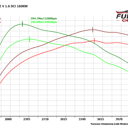 Renault Espace V 16 DCI 160KM