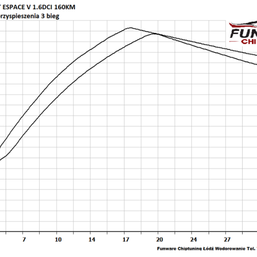 Renault Espace V 16 DCI 160KM 5