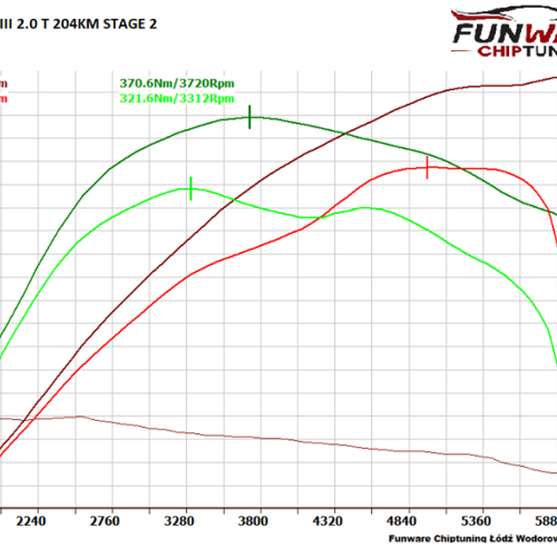 Renault Laguna III GT 20T 204KM Stage2