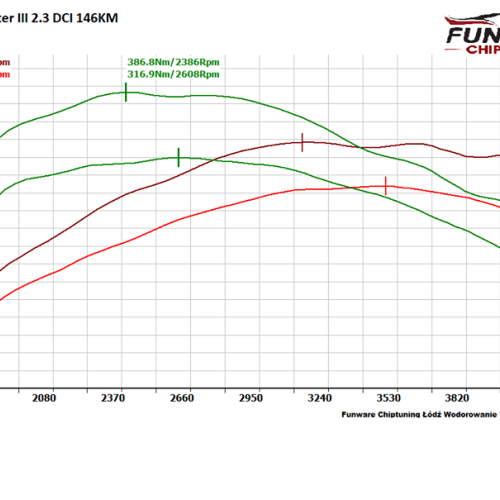 Renault Master III 23DCI 150DCI 146KM CHIP 1