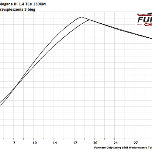 Renault Megane III 14 TCe 130KM 6