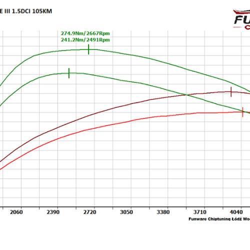 Renault Megane III 15 DCI 105KM CHIP TUNING