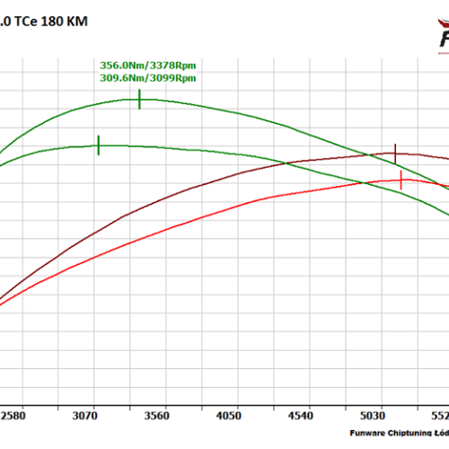 Renault Megane III Coupe 20 16v TCe 180KM CHIP Chiptuning