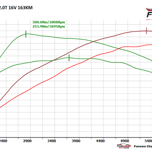 Renault Megane II 20T 16V 163KM Stage 1