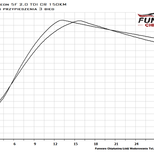 Seat Leon 5F FR 2.0TDI 150KM Chiptuning Chip Tuning 4