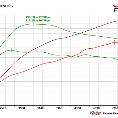 Seat Exeo 18T 150KM PB LPG Chip Chiptuning 6