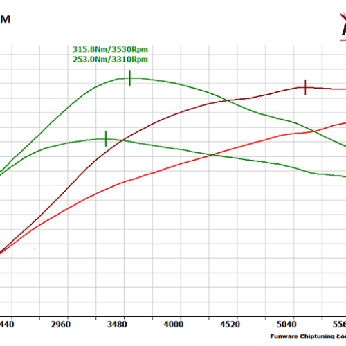 Seat Leon 18T 180KM CHIP