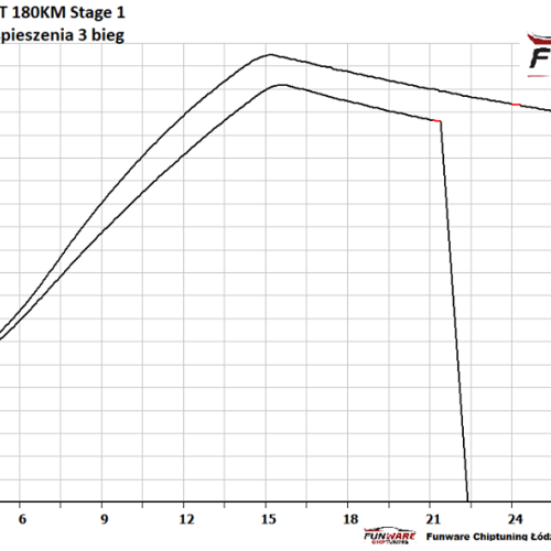 Seat Leon 18T 180KM CHIP 5