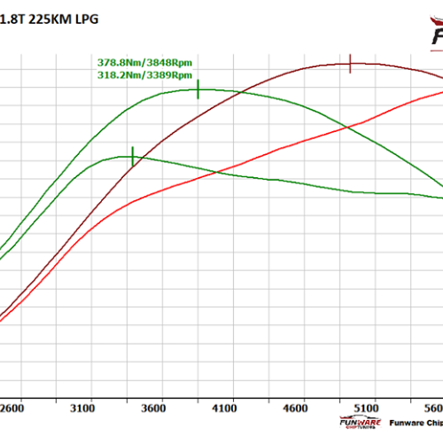 Seat Leon Cupra R 18T 225KM Stage 1