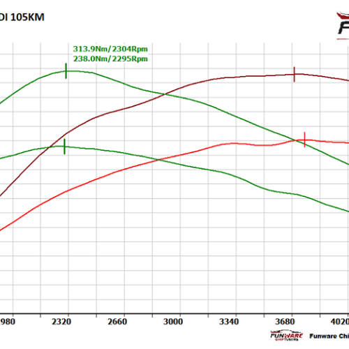 Seat Toledo 19TDI 105KM Chip Chiptuning