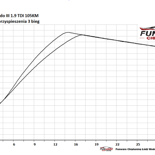 Seat Toledo 19TDI 105KM Chip Chiptuning 5