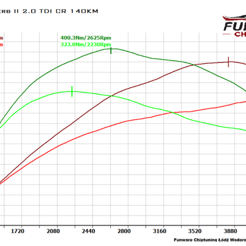 Skoda Superb II 2.0TDI 140KM Chiptuning Chip Tuning