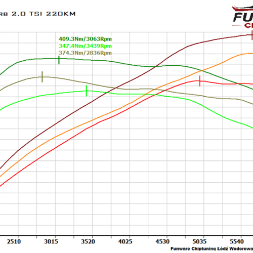 Skoda Superb III 2.0 TSI 220KM Chiptuning Chip Tuning