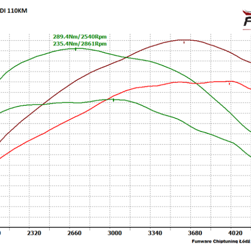 Skoda Octavia III 16 TDI CR 105KM