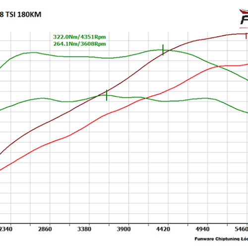 Skoda Octavia III 18 TSI 180KM