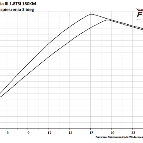 Skoda Octavia III 18 TSI 180KM 5