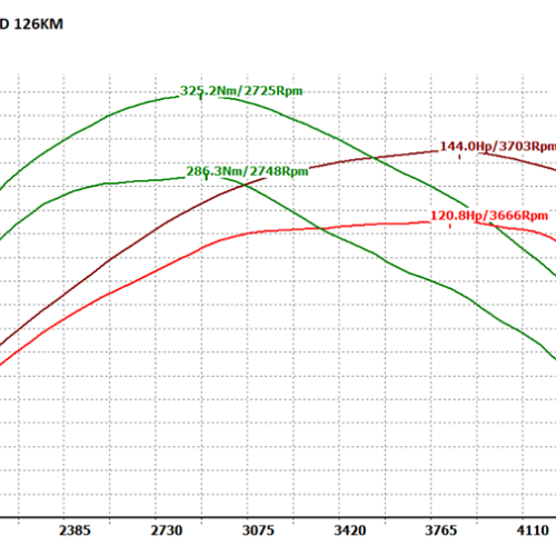 Toyota Avensis II 20D4D 126KM