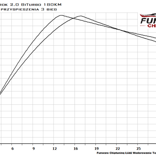 VW Amarok 2.0 BiTDI 180KM Chiptuning Chip Tuning 4