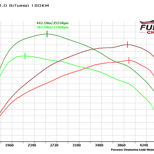 VW Amarok 2.0 BiTDI 180KM Chiptuning Chip Tuning