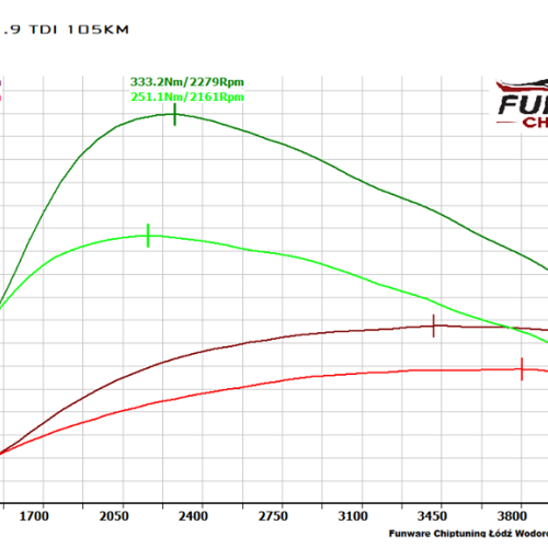 VW GOLF V 1.9 TDI 105KM Chiptuning Chip Tuning