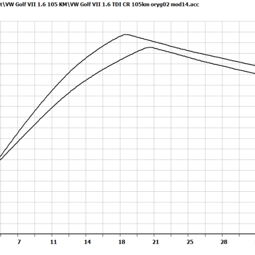 VW GOLF VII 1.6 TDI CR BlueMotion 105KM Chiptuning Chip Tuning 2