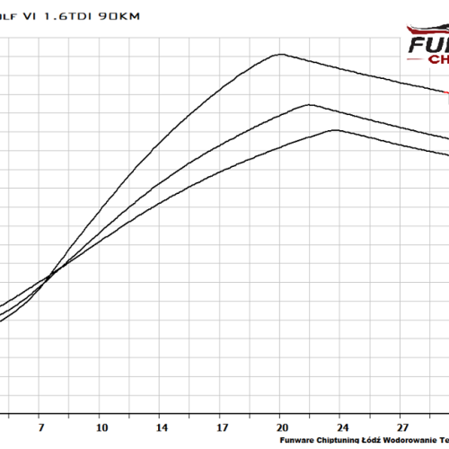 VW Golf VI 1.6TDI 90KM Chiptuning Chip Tuning 4