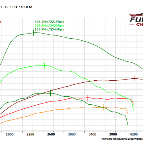VW Golf VI 1.6TDI 90KM Chiptuning Chip Tuning