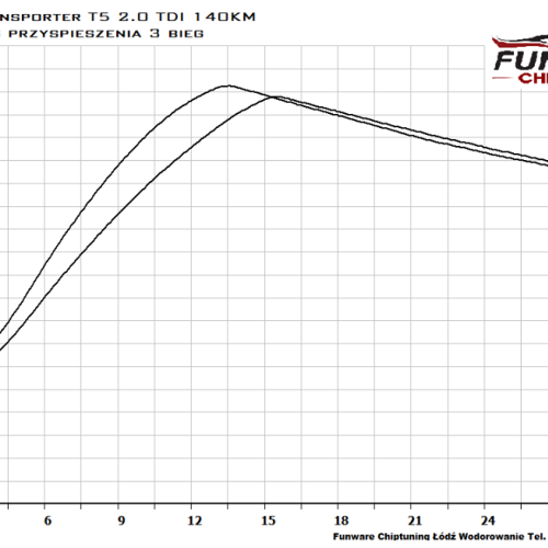 VW T5 2.0TDI CR140KM Chiptunng Chip Tuning 5