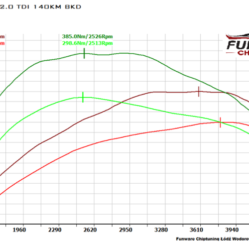 VW Touran 2.0TDI 140KM Chiptuning Chip Tuning